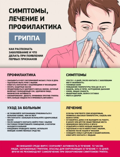 Профилактика гриппа